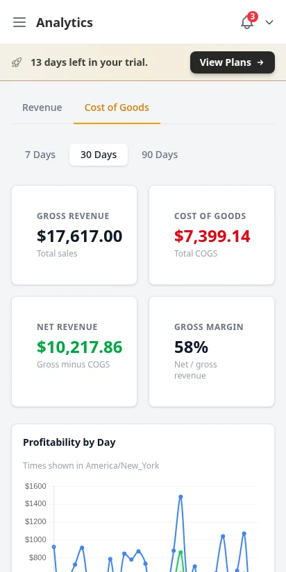 DabDash cost of goods analytics showing gross revenue, COGS, net revenue lines and per-product margin breakdown — mobile view