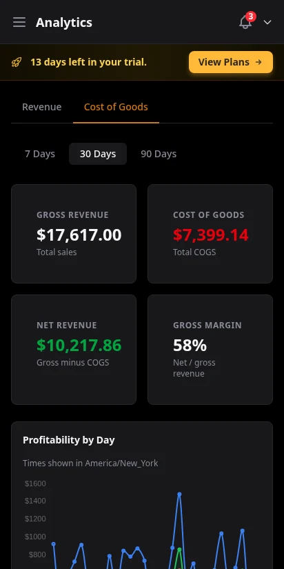 DabDash cost of goods analytics showing gross revenue, COGS, net revenue lines and per-product margin breakdown — mobile view