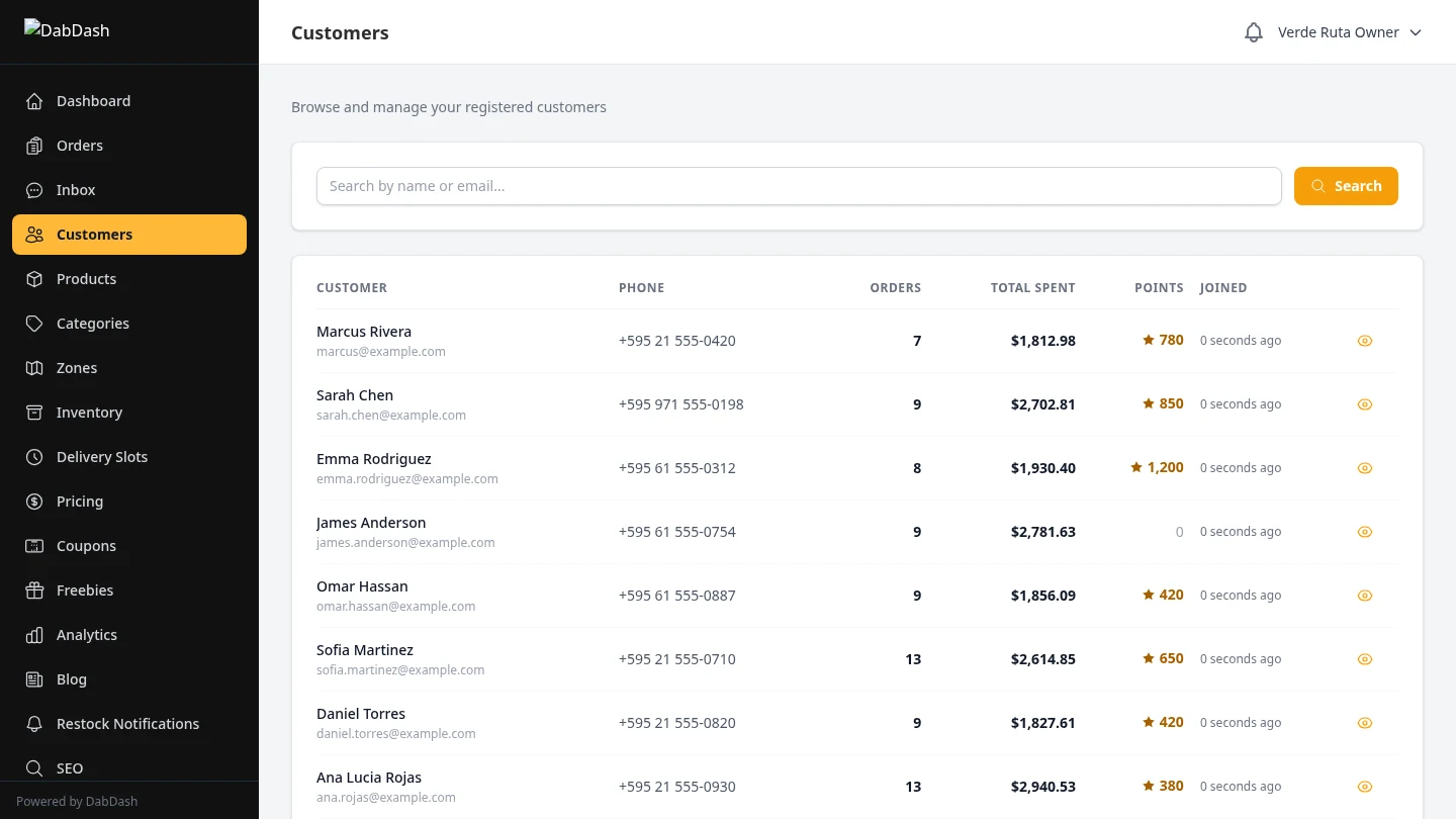DabDash customer directory with order count, total spend, and loyalty points per customer