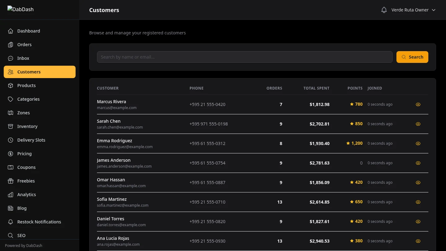 DabDash customer directory with order count, total spend, and loyalty points per customer