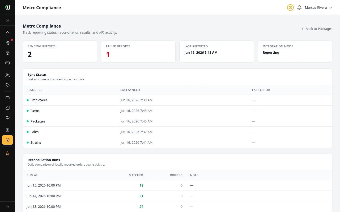DabDash order compliance panel showing Metrc receipt status
